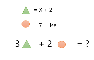 6. sinif 6. Sınıf Matematik 2. Dönem 1. Yazılı Soruları Çöz (2022-2023)