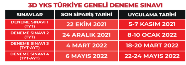 image 7 Türkiye Geneli Deneme Sınavı Tarihleri 2022 YKS TYT AYT
