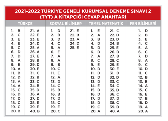 image 1 3D Yayınları Türkiye Geneli TYT 2.Deneme Sınavı 2022