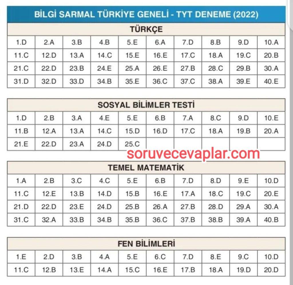 IMG 20220313 085119 Bilgi Sarmal Türkiye Geneli TYT-AYT Deneme Sınavı 2022