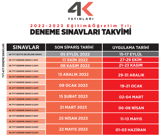 image 5 4k Yayınları Deneme Sınavı Cevap Anahtarı 2022 2023