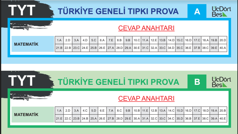 image 25 345 Türkiye Geneli TYT Deneme Sınavı 2023 Cevap Anahtarı