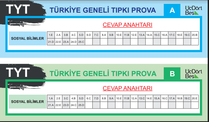 image 27 345 Türkiye Geneli TYT Deneme Sınavı 2023 Cevap Anahtarı