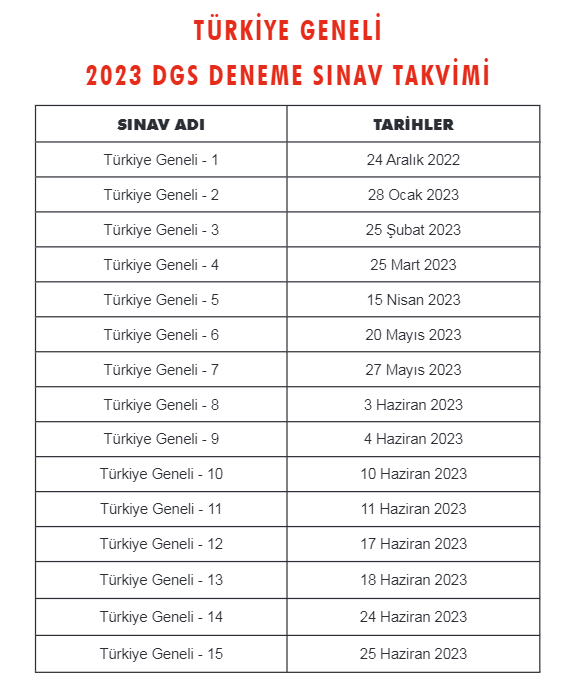 tasari dgs deneme 2023 2023 DGS Türkiye Geneli Deneme Sınavı Tarihleri ve Başvuru