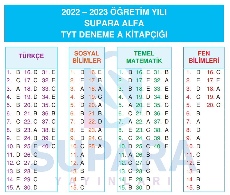 image 20 Supara Yayınları Türkiye Geneli TYT AYT Deneme 2023 Cevap Anahtarı