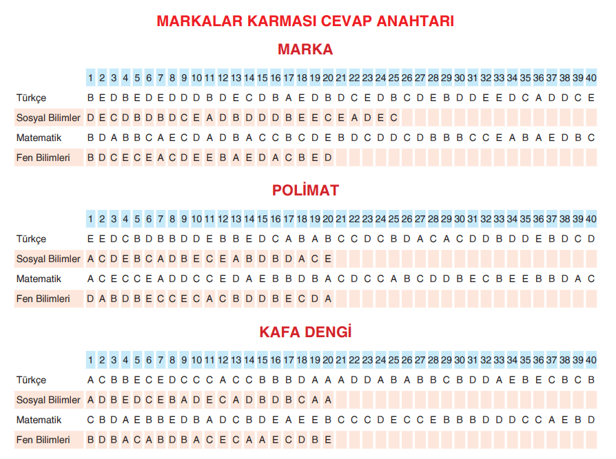 image 9 Marka Yayınları Tyt Deneme Sınavı Cevap Anahtarı 2023