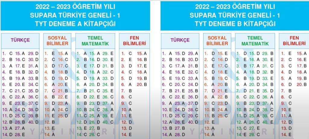 Supara Yayınları Türkiye Geneli TYT AYT Deneme 2023 Cevap Anahtarı