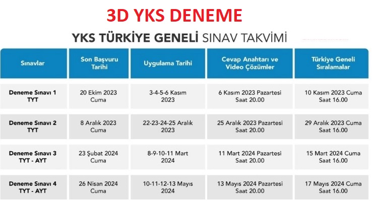 3d yks deneme Türkiye Geneli Deneme Sınavı Tarihleri 2024 YKS TYT AYT